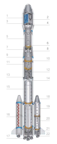 LM-3B