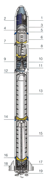 LM-2D